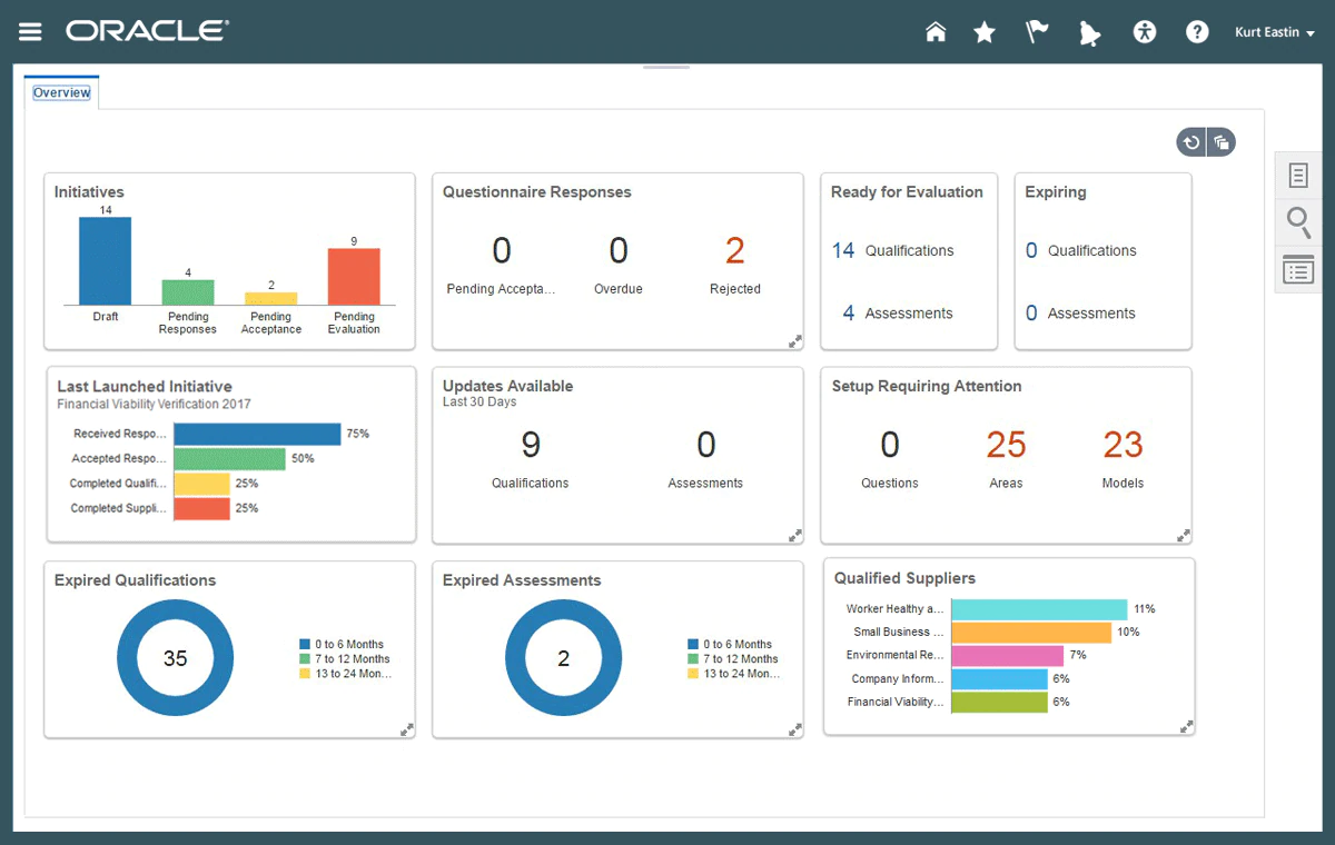 Procurement-Software – 8 Tools für den Einkauf | Spendesk